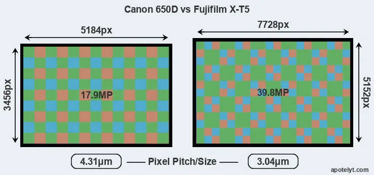 650D versus X-T5 MP