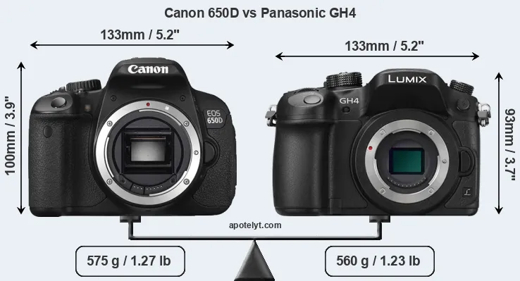 Size Canon 650D vs Panasonic GH4