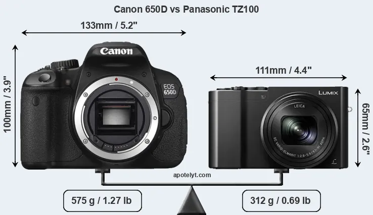 Size Canon 650D vs Panasonic TZ100