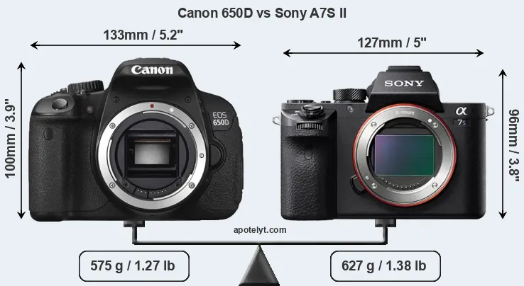 Size Canon 650D vs Sony A7S II