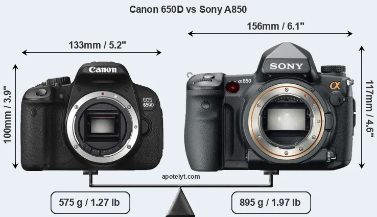 Size Canon 650D vs Sony A850