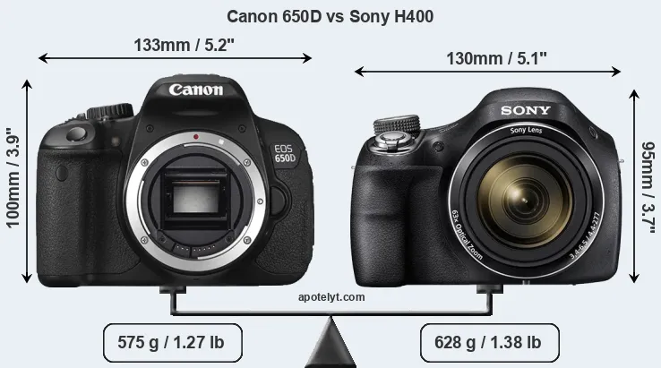 Size Canon 650D vs Sony H400