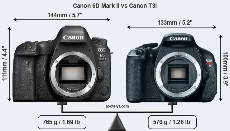 Size Canon 6D Mark II vs Canon T3i