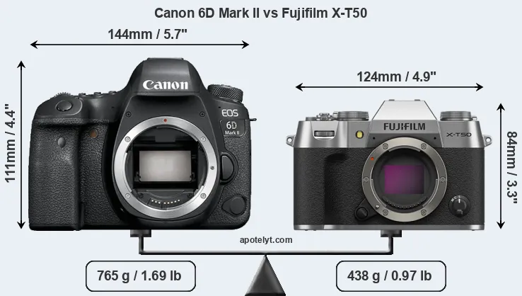 Size Canon 6D Mark II vs Fujifilm X-T50
