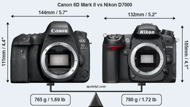 Size Canon 6D Mark II vs Nikon D7000