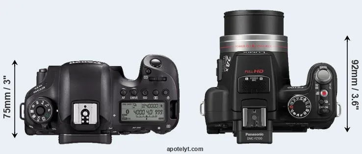Compare 6D Mark II versus FZ100 top