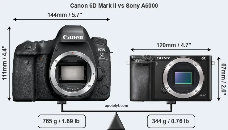 Size Canon 6D Mark II vs Sony A6000