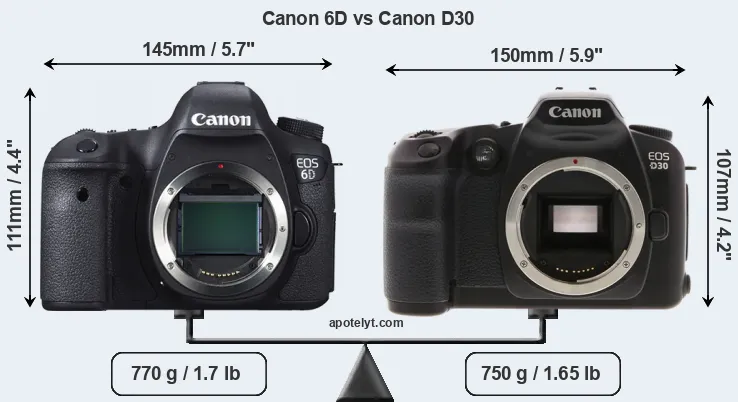 Size Canon 6D vs Canon D30