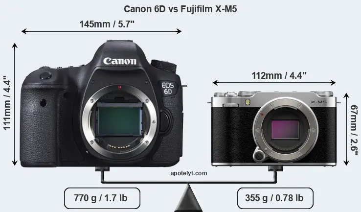 Size Canon 6D vs Fujifilm X-M5