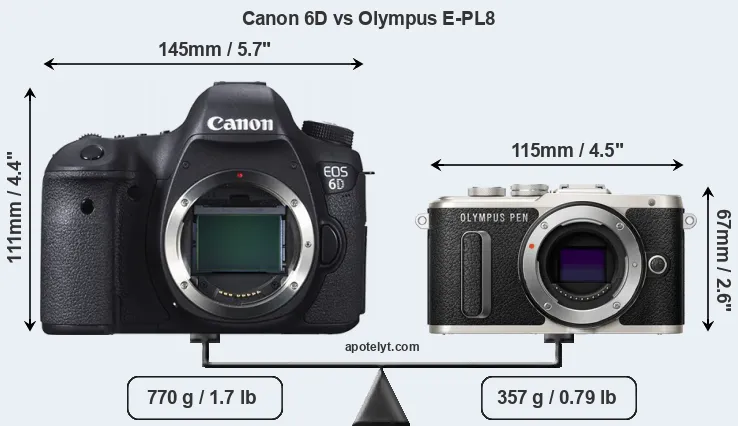 Size Canon 6D vs Olympus E-PL8