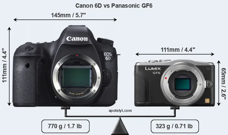 Size Canon 6D vs Panasonic GF6