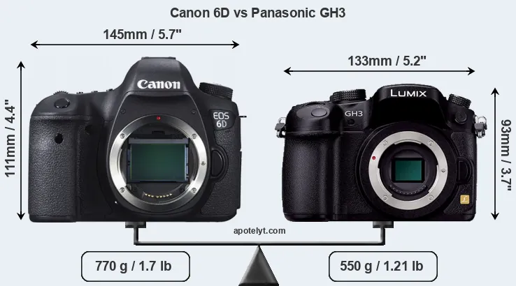 Size Canon 6D vs Panasonic GH3