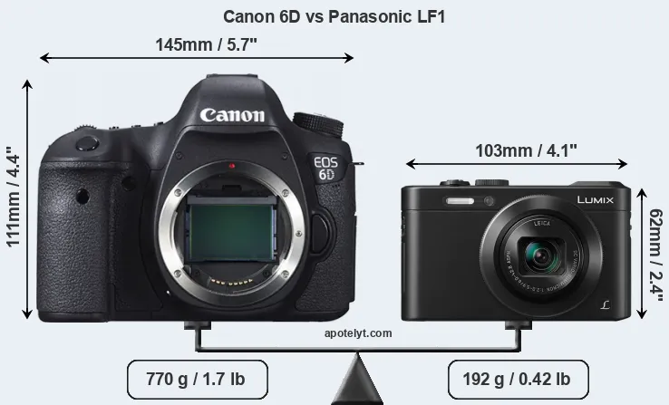 Size Canon 6D vs Panasonic LF1