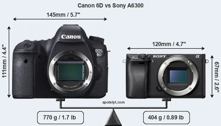 Size Canon 6D vs Sony A6300