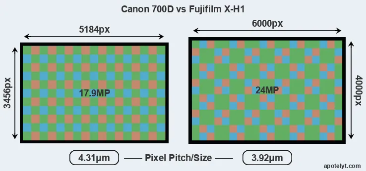700D versus X-H1 MP