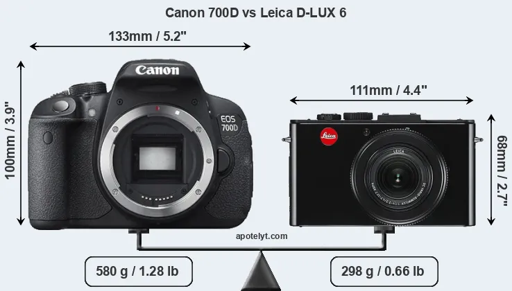 Size Canon 700D vs Leica D-LUX 6