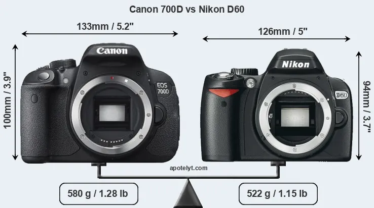Size Canon 700D vs Nikon D60