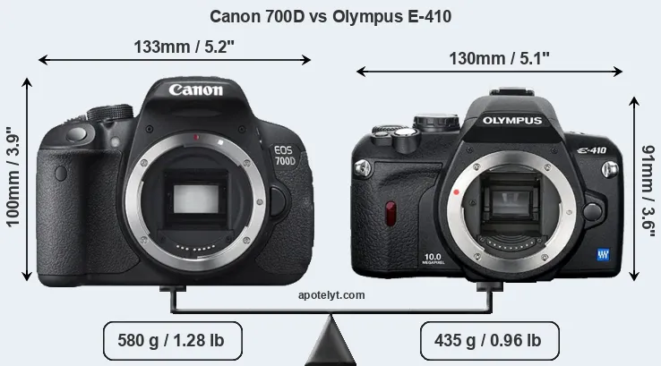 Size Canon 700D vs Olympus E-410