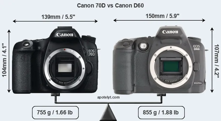 Size Canon 70D vs Canon D60