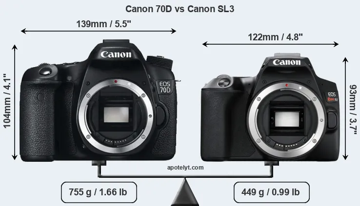 Size Canon 70D vs Canon SL3