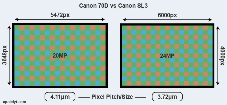 70D versus SL3 MP