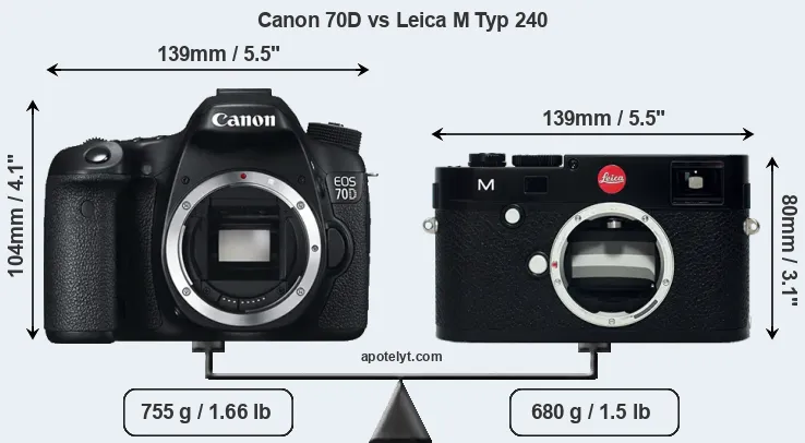Size Canon 70D vs Leica M Typ 240