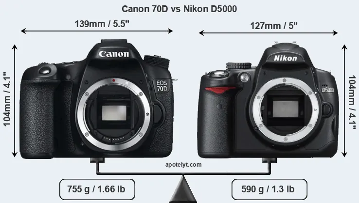 Size Canon 70D vs Nikon D5000
