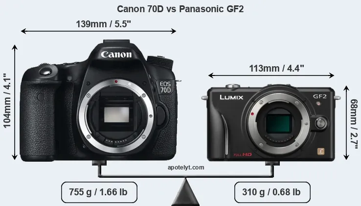Size Canon 70D vs Panasonic GF2