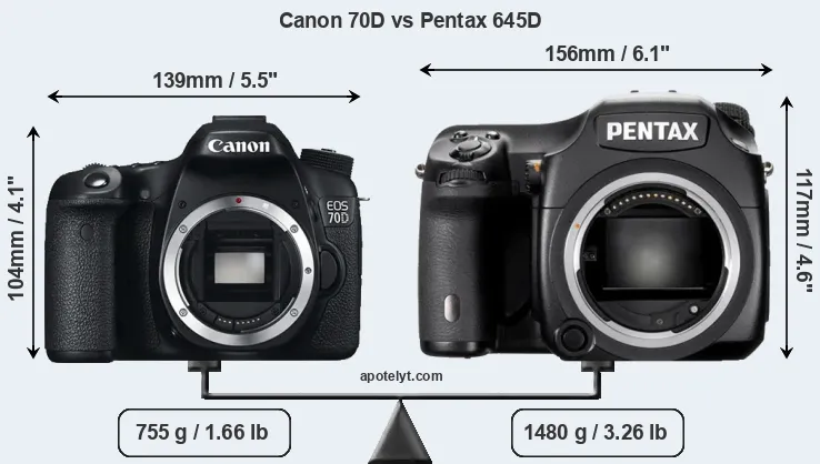 Size Canon 70D vs Pentax 645D