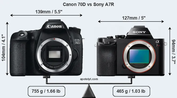 Size Canon 70D vs Sony A7R