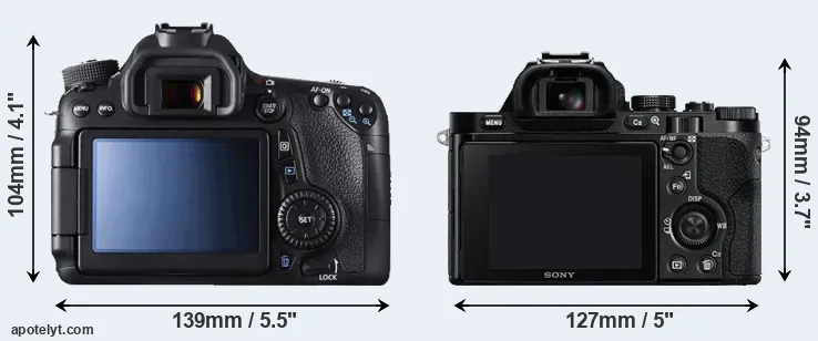 Comparison 70D or A7R rear
