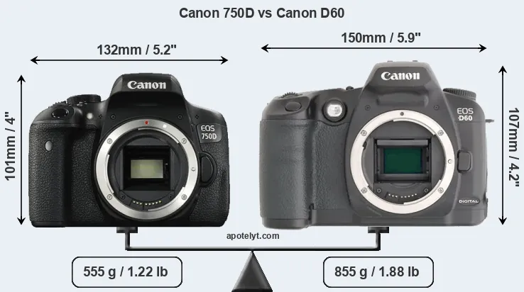 Size Canon 750D vs Canon D60