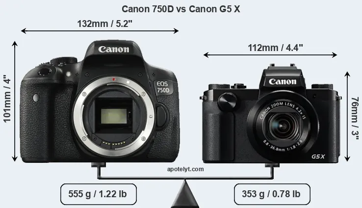 Size Canon 750D vs Canon G5 X