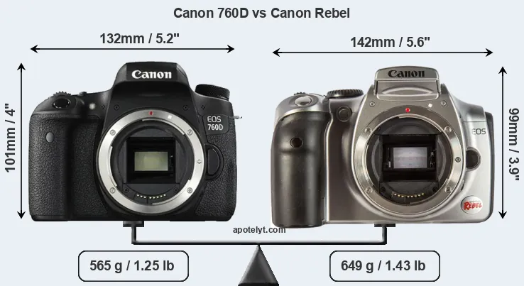 Size Canon 760D vs Canon Rebel