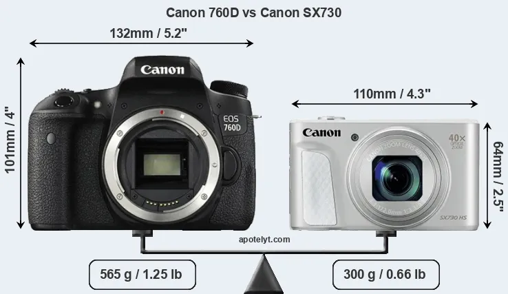 Size Canon 760D vs Canon SX730