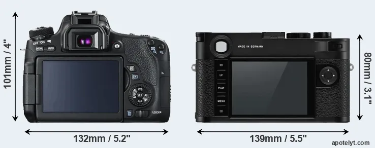 Comparison 760D or M10-P rear