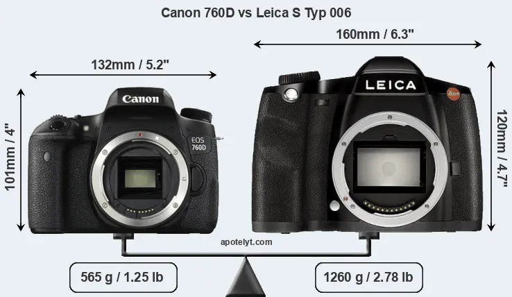 Size Canon 760D vs Leica S Typ 006
