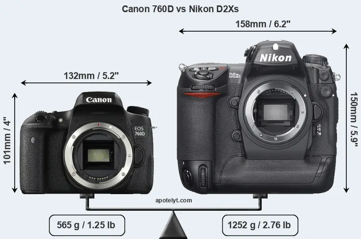 Size Canon 760D vs Nikon D2Xs