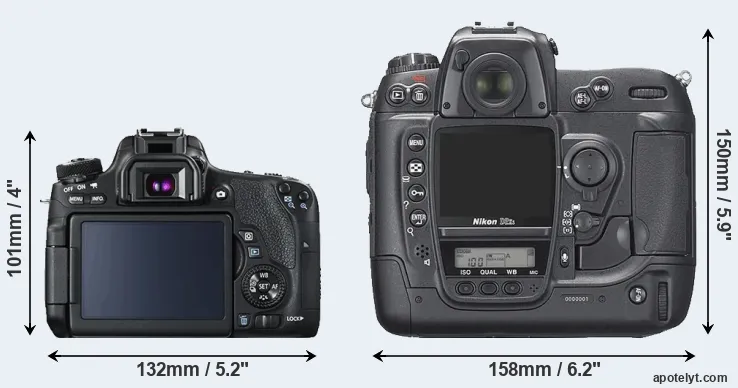 Comparison 760D or D2Xs rear