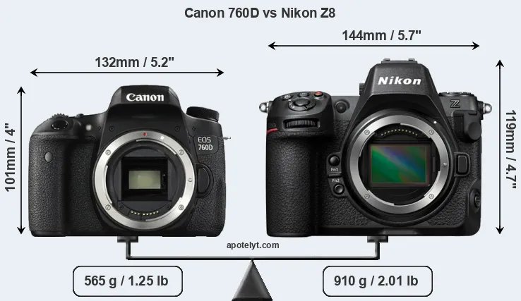 Size Canon 760D vs Nikon Z8