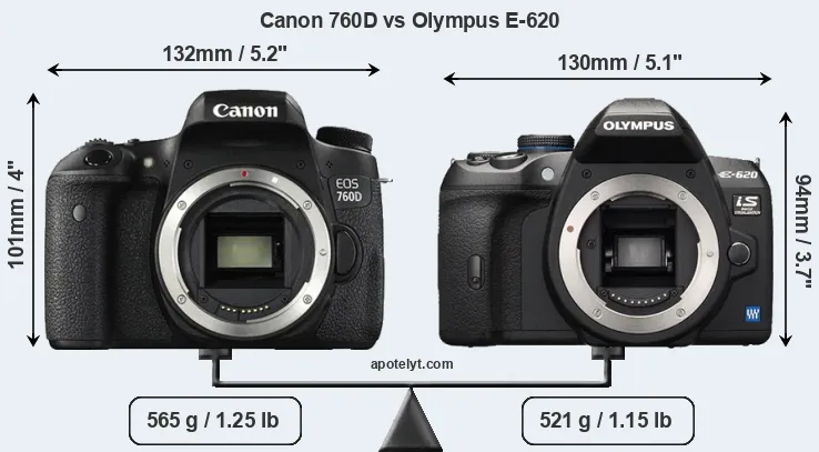 Size Canon 760D vs Olympus E-620