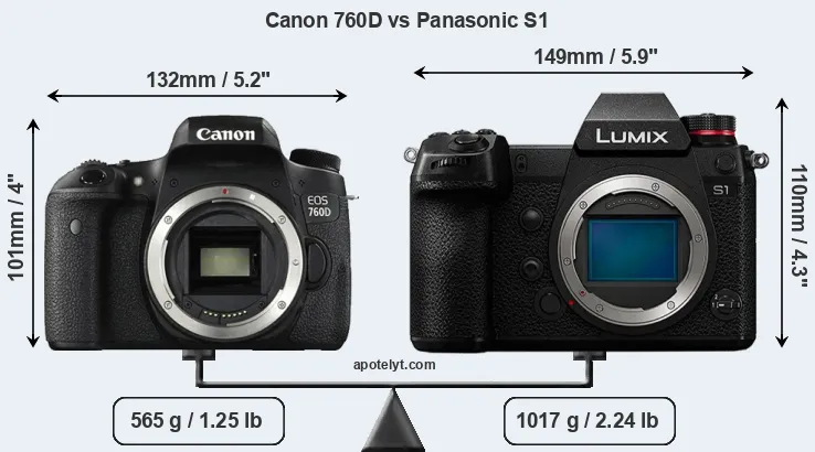Size Canon 760D vs Panasonic S1