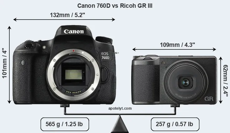 Size Canon 760D vs Ricoh GR III
