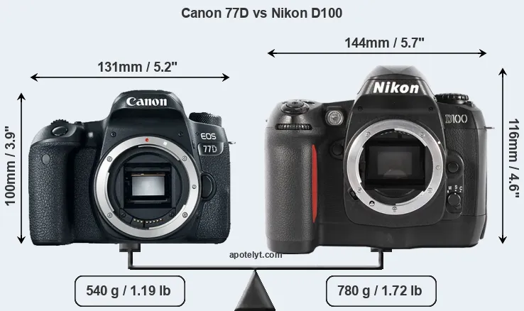 Size Canon 77D vs Nikon D100