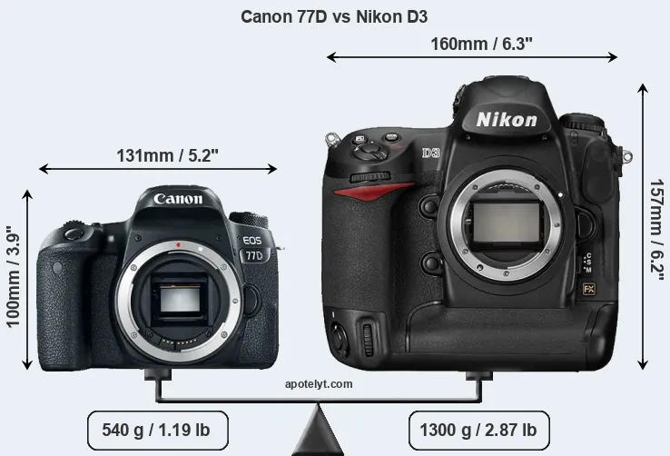Size Canon 77D vs Nikon D3