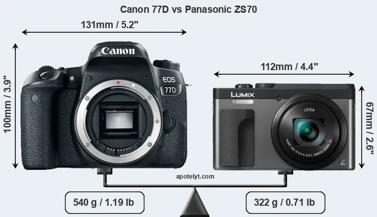 Size Canon 77D vs Panasonic ZS70