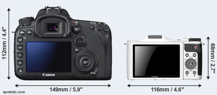 Comparison 7D Mark II or S-1 rear