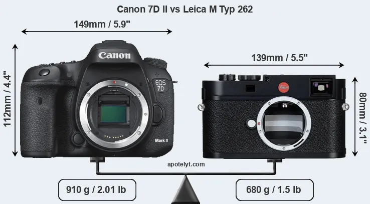 Size Canon 7D II vs Leica M Typ 262