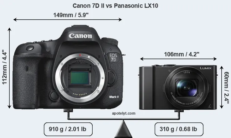 Size Canon 7D II vs Panasonic LX10
