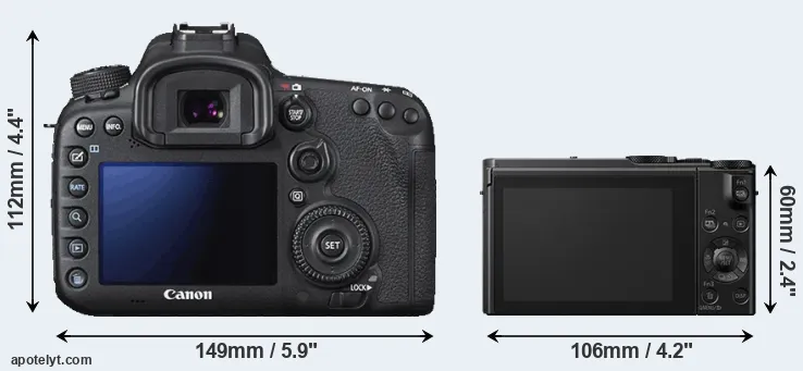 Comparison 7D Mark II or LX10 rear